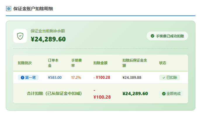 平台保证金抽成一